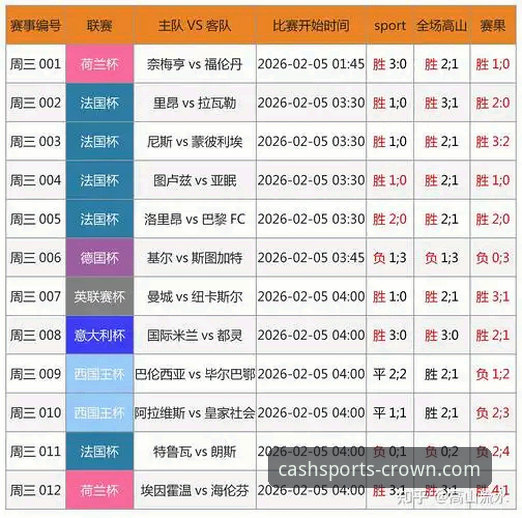 皇冠体育比分 皇冠体育比分最新动态:资深用户带你解锁赛事追踪与投注新玩法